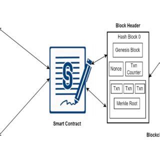 Smart Contract Tutorial 的图像结果