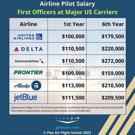 Airline Pilot Salary 2025: How Much do Pilots Make?
