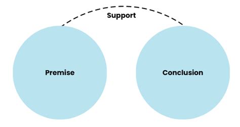 Structure of Arguments - Logical Reasoning for UGC NET PDF Download