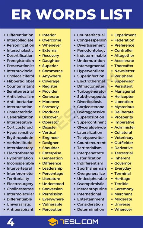 ER Words (1600+ Words in English) • 7ESL