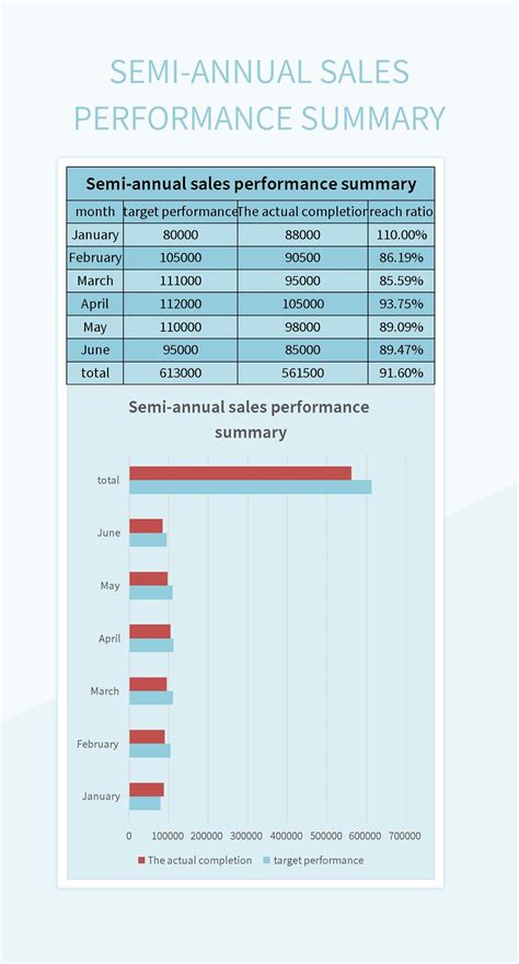 Semi-annual Sales Report Excel Template And Google Sheets File For Free ...