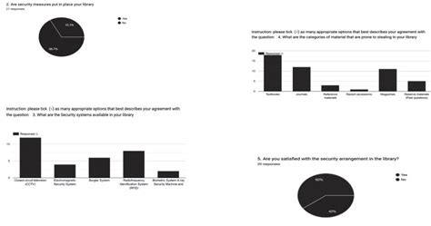 Image result for Library Book Security Systems