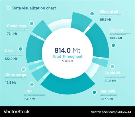 Chart Design 的图像结果