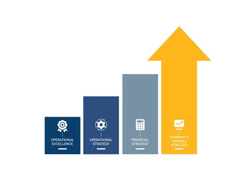Achieving Association Management Excellence: Strategies for Optimal ...