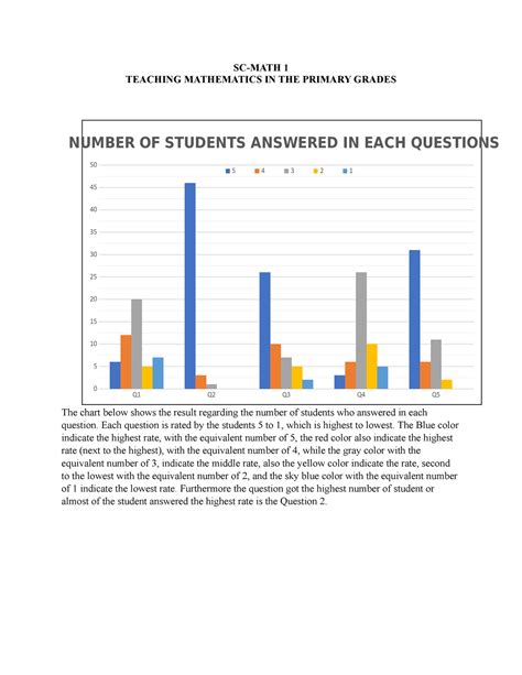 Image result for Sr Classes Math Graph
