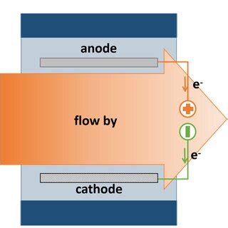Image result for E Acrs Component Code