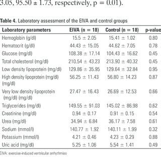 Image result for How to Use Process Data Using Eiva