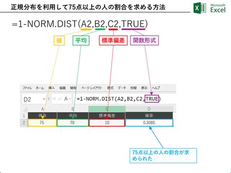 471｜Excel NORM.DIST／NORMDIST関数：正規分布における確率を計算 | excel15.com｜Excel関数の使い方