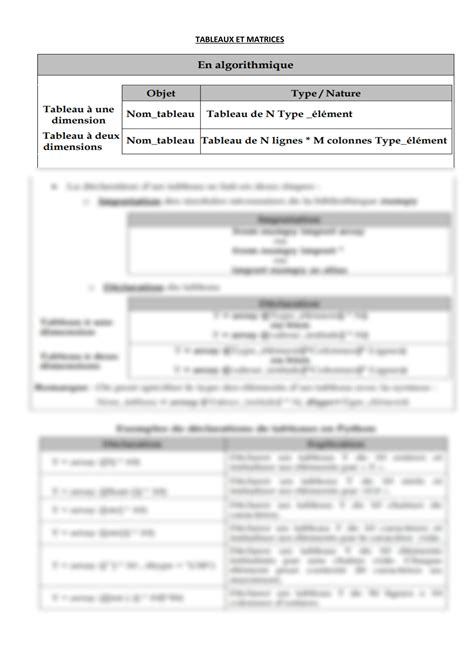 Tableau Matrice Python 的图像结果