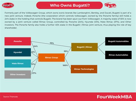 Who Owns General Motors? - FourWeekMBA
