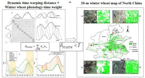 Mapping Winter Wheat in North China Using Sentinel 2A/B Data: A Method ...