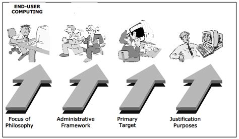 Information Age 的图像结果