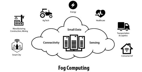Defogging the basics of Fog Computing