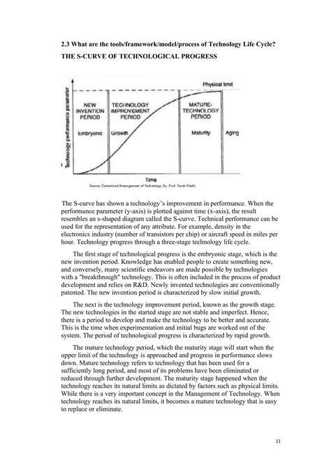 Technology Life Cycle Graph 的图像结果