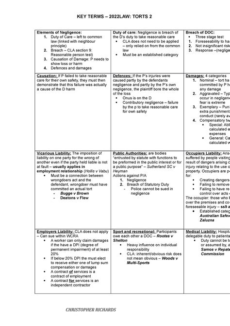 Cheat Sheet - EXAM Notes - KEY TERMS – 2022LAW: TORTS 2 Elements of Negligence: 1. Duty of Care ...