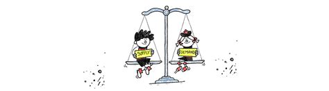 Visualizing How Prices Change 的图像结果