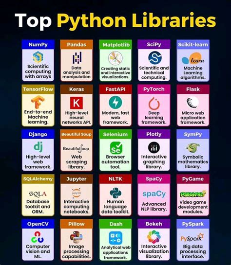 Image result for Standardbibliothek Python
