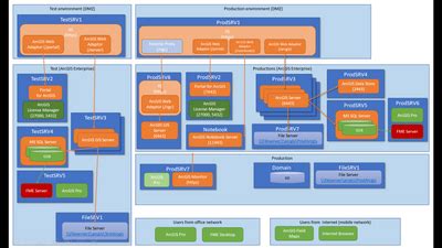 Image result for Yolov8 Algorithm Flowchart