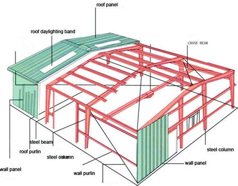 Steel Structure Design 的图像结果