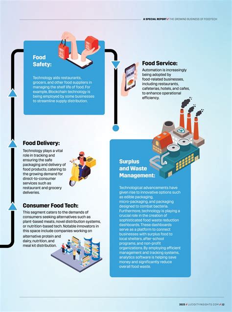 Image result for FoodTech Simplified