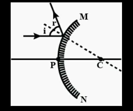Show the path of light ray and label angle of incidence and angle of ...