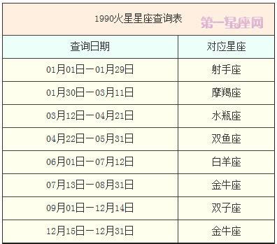 快速实用的十二星座查询表大全 - 第一星座网