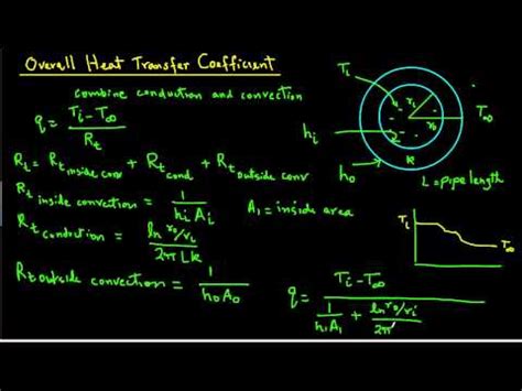 Heat Transfer Coefficient Video Lecture - Mass Transfer - Chemical ...