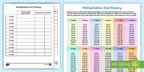 Times Tables Fact Fluency Progress Chart (teacher made)