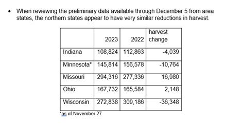 Michigan DNR takes stock of state’s latest deer harvest seeason