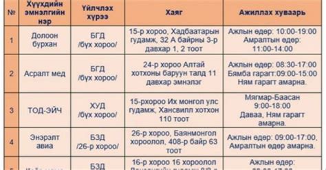 Image result for Schedule Task CSS/HTML