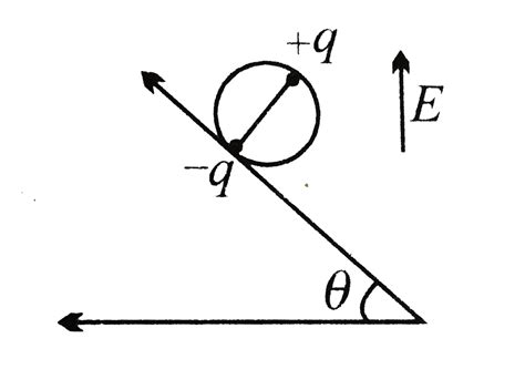 A wheel having mass `mu` has charges `+q and -q` on diametrically ...