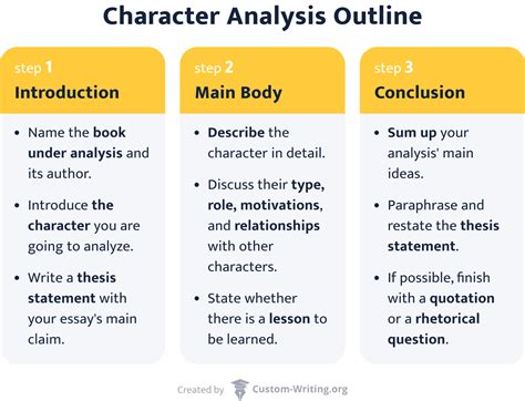 How To Write A Characterization Analysis