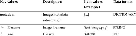 Image result for Learning Object Metadata Schema