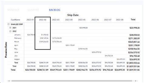 Image result for +Loop Table Condiitional Formating Table