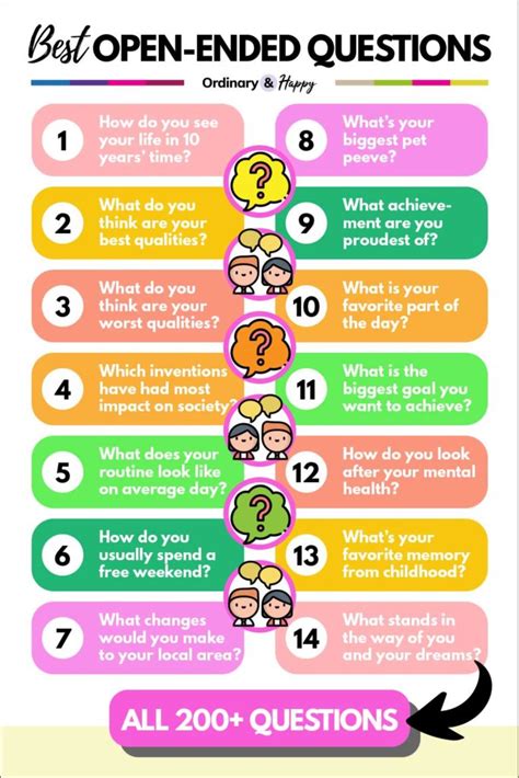 Open Ended Questions 的图像结果