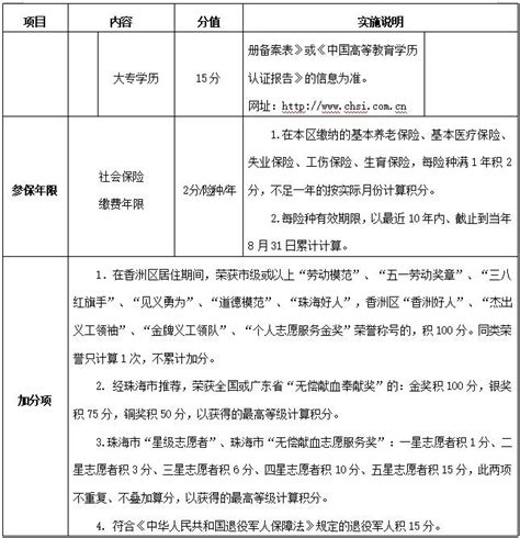 广州市各区2018积分入学指标及分值！