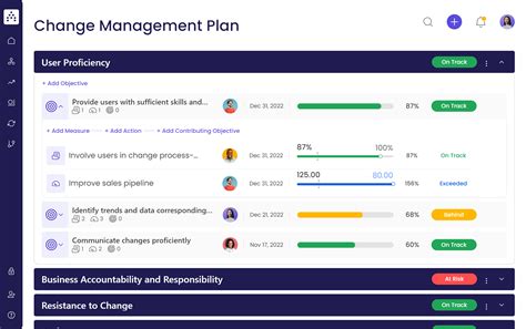 Change Management Template Example 的图像结果