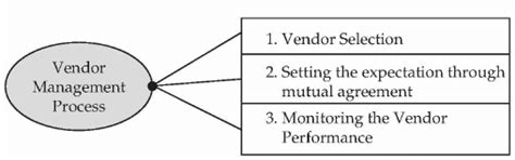 Enterprise Marketing: Notes - Entrepreneurship Class 12 - Commerce PDF ...