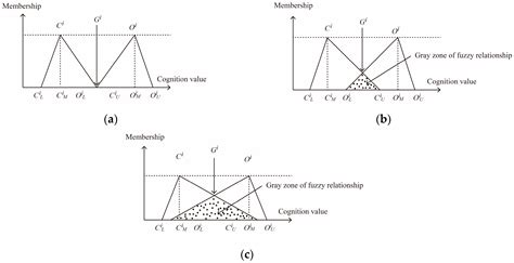 An Expert-Based Assessment Model for Evaluating Habitat Suitability of ...