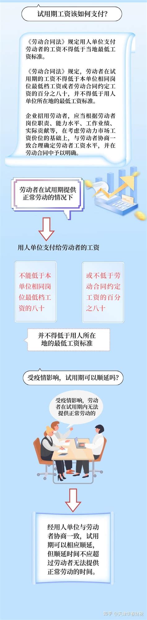 试用期的时间如何规定？工资如何发？ - 知乎