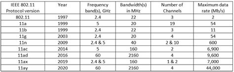 Wi-Fi Needs a Home Hierarchy - EE Times