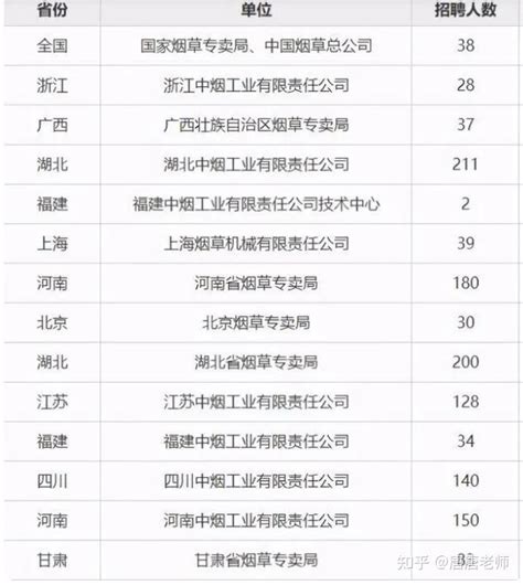 2023-2024烟草招聘零基础备考 真正的方法技巧 - 知乎