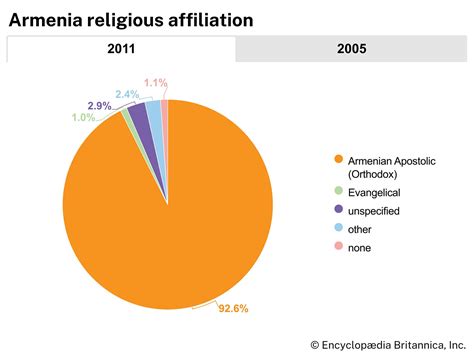 Armenian Religion
