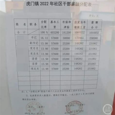 2020年绍兴市在岗职工年平均工资（含私营经济单位）为44466元