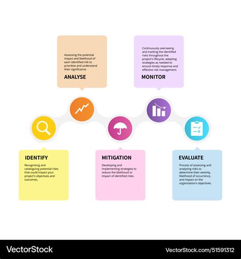 Risk Management 的图像结果