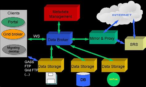 Data Management System 的图像结果