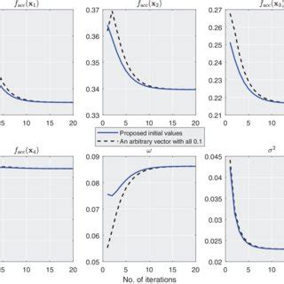 Image result for EM Algorithm Local Optima