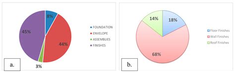 Examining the Impact of House Size on Building Embodied Energy