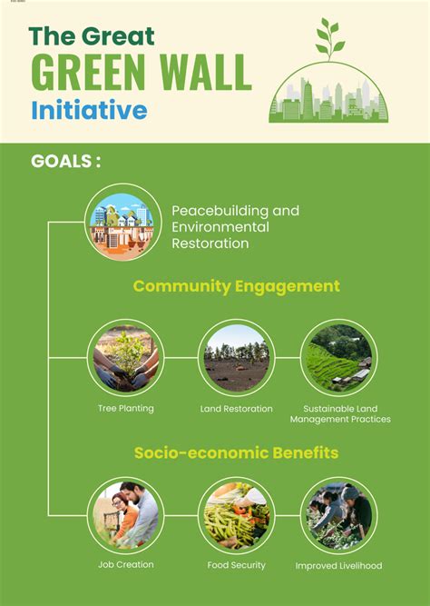 Environment Template 的图像结果