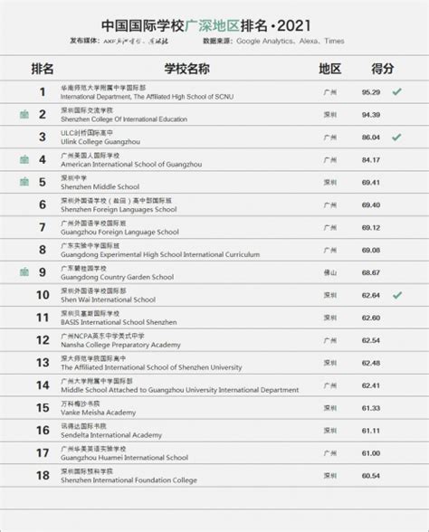 2021年中国国际学校排名百强榜单出炉凤凰网海南_凤凰网